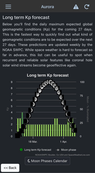 Space Weather Live long term Kp forecast screen