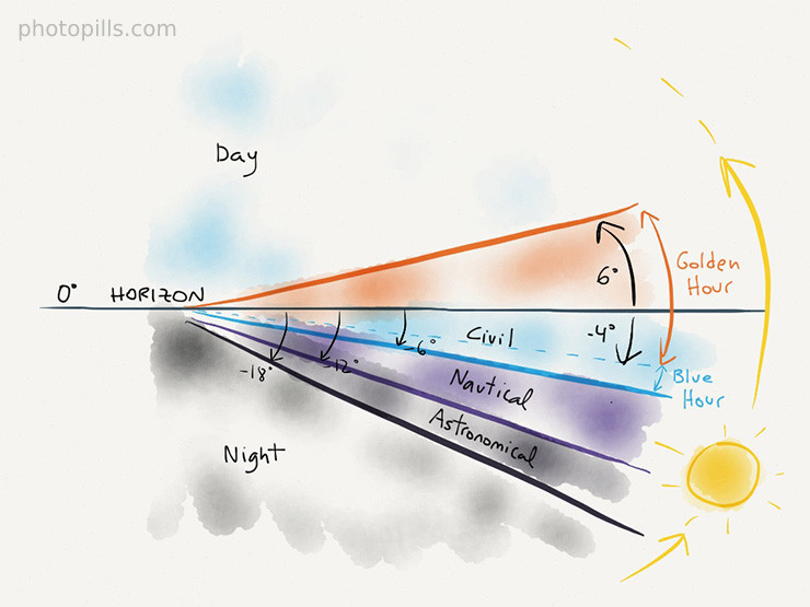 blue-hour-photography-the-definitive-guide-photopills