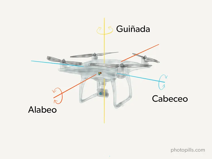 ✓ Los 5 MOVIMIENTOS de CÁMARA con DRON que DEBES APRENDER 