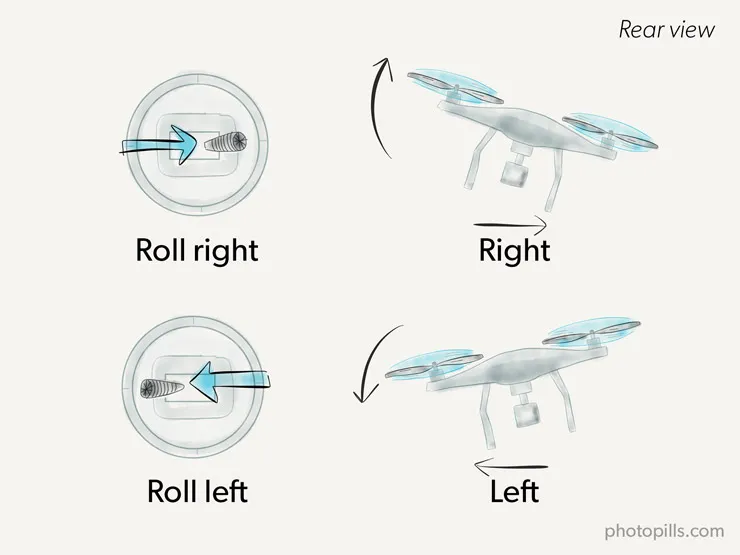 Blog Archives - Drone Guide - Ar Drone Flying Tips