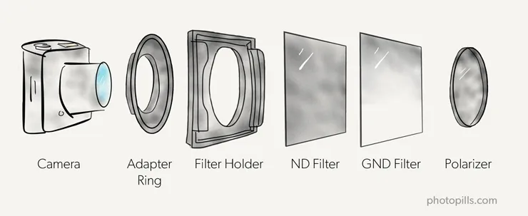 ND Filter vs Polarizer: What's the Difference? - 42West, Adorama.