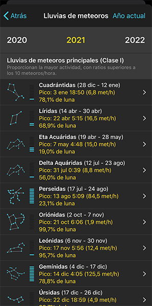 Lluvias De Estrellas 2021 La Guia Fotografica Definitiva Photopills