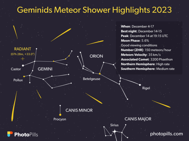 A Guide to the Best Meteor Showers in 2019 When, Where and How to