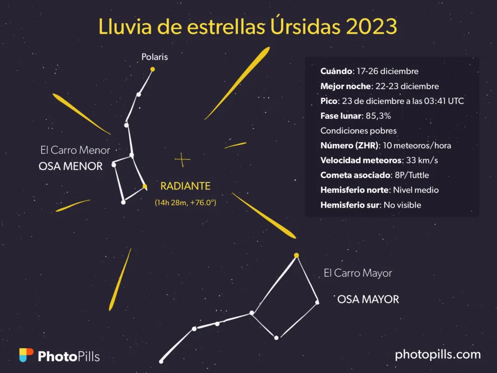 En Arizona hay lluvia de meteoros. ☄️ ¡Las serpientes están