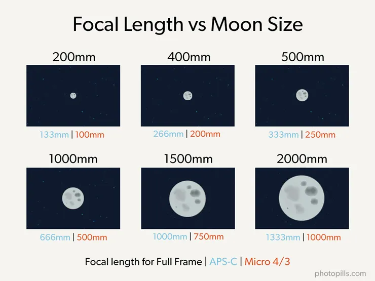 moon photography cheat sheet